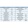 Насос дренажный LEO LKS-500 PW L2577